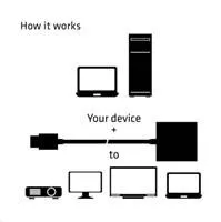 Adaptér HDMI Club3D 1.4 na VGA (M/F), aktívne so zvukom
