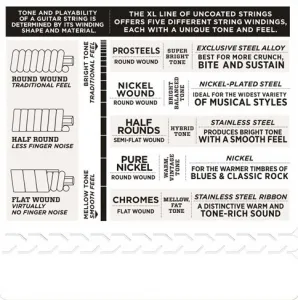D'Addario EXL145