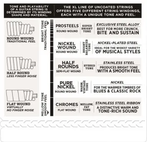 D'Addario EXL170