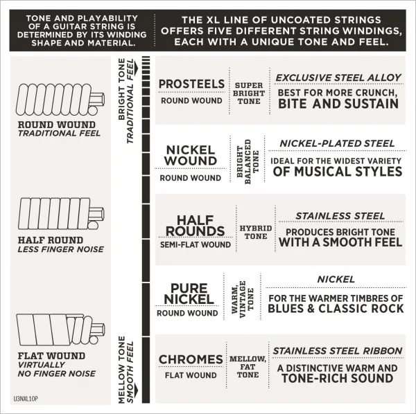 D'Addario EXL110-10P