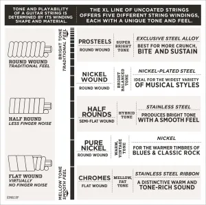 D'Addario EXL110-10P