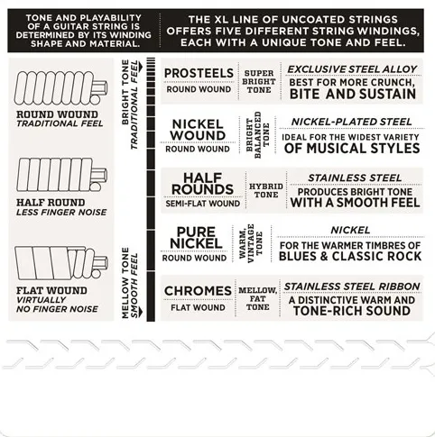 D'Addario EXL115W