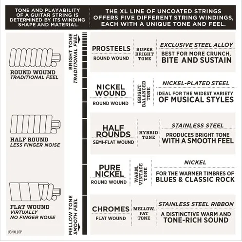 D'Addario EXL156 Fender Squier Bass VI Strings