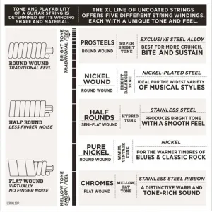 D'Addario EXL156 Fender Squier Bass VI Strings