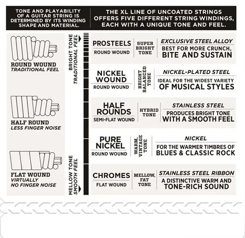 D'Addario EXL165-5