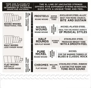 D'Addario EXL165-5