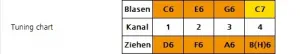 Hohner Little Lady keychain