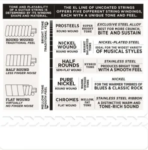 D'Addario EXL120-7
