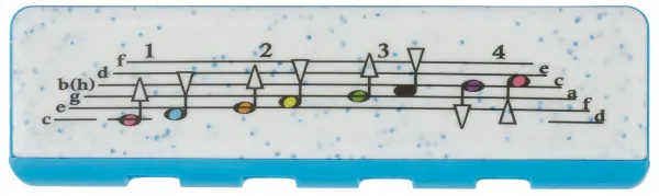 Hohner Speedy, C-major - 24pcs