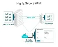 TP-Link ER605 OMADA VPN router (2xGbELAN, 1xGbEWAN, 2xGbELAN/WAN, 1xUSB2.0)