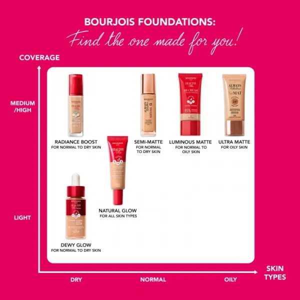 Bourjois Air Mat zmatňujúci make-up odtieň 02 Vanilla 30 ml