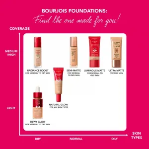 Bourjois Air Mat zmatňujúci make-up odtieň 02 Vanilla 30 ml