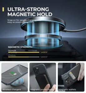 Dexnor MagSafe Kickstand Camprotector obal iPhone 16 Pro Max, modrý