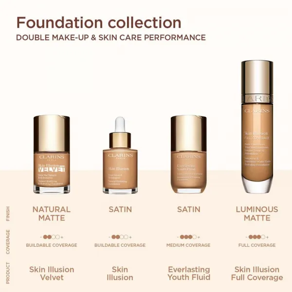Clarins Skin Illusion Hydrating Foundation vysoko krycí make-up odtieň 109C 30 ml
