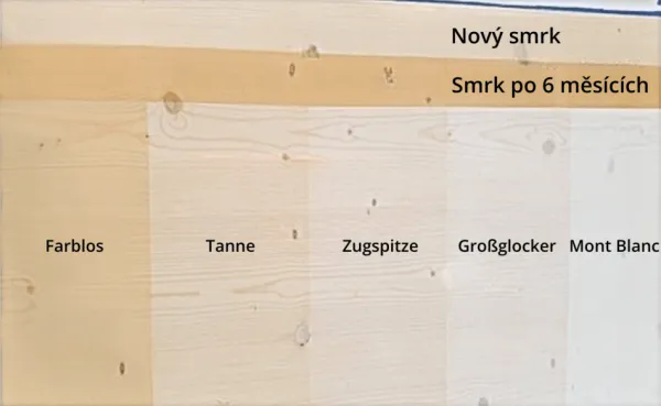 ADLER Lignovit Interior UV 100 - vodou riediteľná lazúra na drevo pre interiéry 4 l Grossglockner