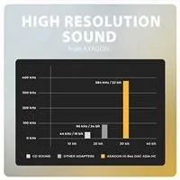 AXAGON ADA-HC, USB-C na 3.5mm jack - Hi-Res DAC audio adaptér, 384kHz/32bit, stereo