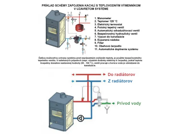 Kachle s výmenníkom PRITY NS26 HO981