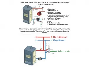 Kachle s výmenníkom PRITY NS26 HO981