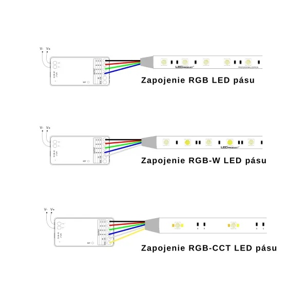 LEDprodukt LED RGB / RGBW / RGB Dual White prijímač 3 in 1 RF5 - 2,4GHz (FUT037S+)