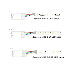 LEDprodukt LED RGB / RGBW / RGB Dual White prijímač 3 in 1 RF5 - 2,4GHz (FUT037S+)