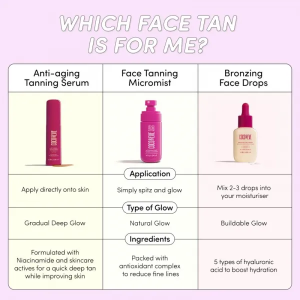 Coco & Eve Sunny Honey Bronzing Face Drops samoopaľovacie kvapky na tvár Medium Glow (new) 30 ml