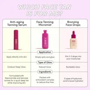 Coco & Eve Sunny Honey Bronzing Face Drops samoopaľovacie kvapky na tvár Medium Glow (new) 30 ml