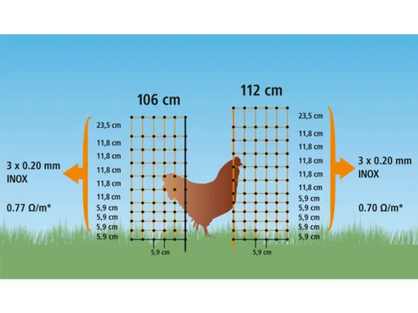 Nevodivá sieť pre hydinu KERBL 292276, 106 cm x 50 m / 1 hrot