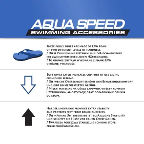 Dámska obuv   AQUA SPEED  AQUA_SPEED_Swimming_Pool_Shoes_Alcano_Navy_Blue/Turquoise