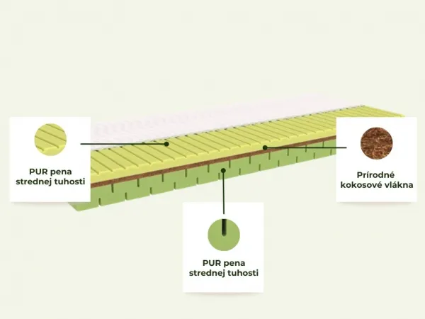 Benlemi Detský penový matrac COCONA s kokosovými vláknami Zvoľte rozmer: 90x200 cm