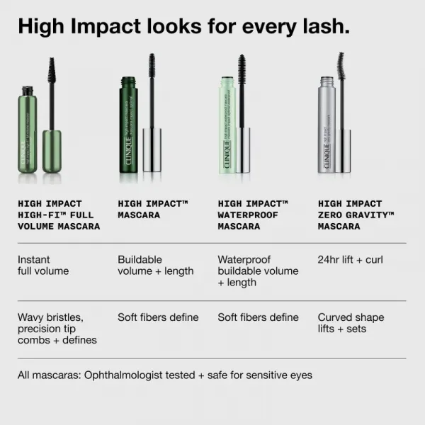Clinique High Impact™ High-Fi Mascara riasenka pre extra objem odtieň Intense Black 10 ml