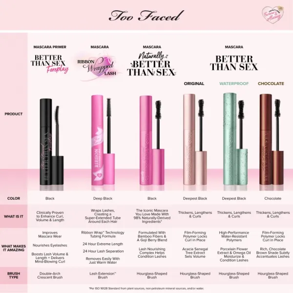 Too Faced Ribbon Wrapped Lash Extreme Lenght Mascara predlžujúca riasenka pre objem a natočenie mihalnic 8 ml