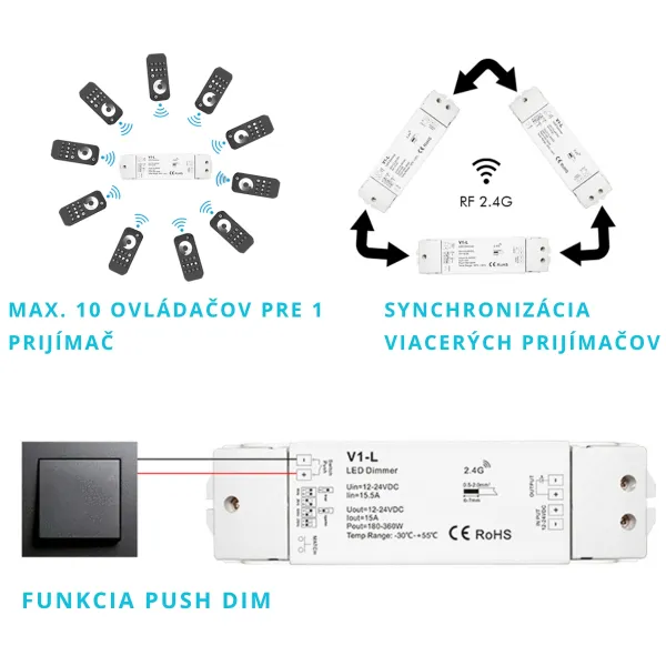 LEDprodukt LED prijímač V1-L RF 2,4GHz 15A