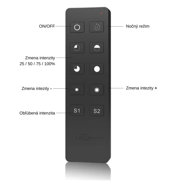 LEDprodukt LED ovládač RF12 1 okruh
