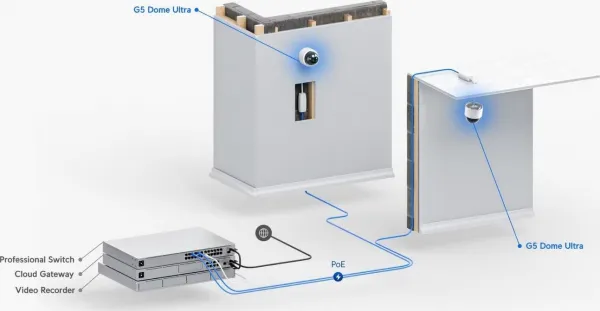 Ubiquiti UBNT UVC-G5-Dome-Ultra, UniFi Video Camera G5 Dome Ultra