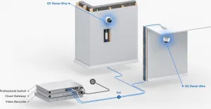 Ubiquiti UBNT UVC-G5-Dome-Ultra, UniFi Video Camera G5 Dome Ultra