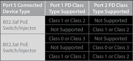 D-Link DGS-1100-05PDV2 5portový gigabitový PoE inteligentný prepínač, bez napájania - napájaný PoE, 2 porty PoE
