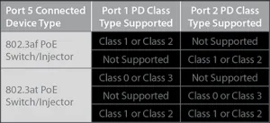 D-Link DGS-1100-05PDV2 5portový gigabitový PoE inteligentný prepínač, bez napájania - napájaný PoE, 2 porty PoE