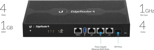 Ubiquiti UBNT EdgeMAX EdgeRouter 4 [1GHz štvorjadrový CPU, 1GB RAM, EdgeOS, 3 gigabitové porty + 1xSFP slot, bez ventilátora]