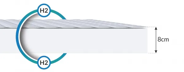 FDM Penový matrac BABY CARE Mikroquilt | 80 x 190 cm
