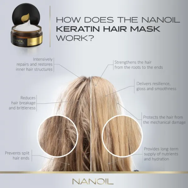 Nanoil Keratin keratínova maska na vlasy 300 ml