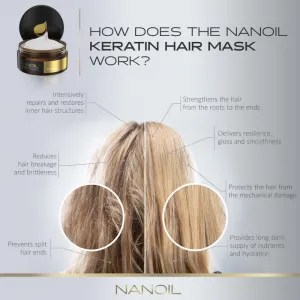 Nanoil Keratin keratínova maska na vlasy 300 ml