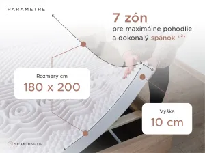 Penový matrac DELUXE 180x200 cm Ochrana matraca: BEZ chrániča matraca