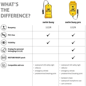 RESTUBE SWIM BUOY Plavecká bójka, žltá, veľkosť