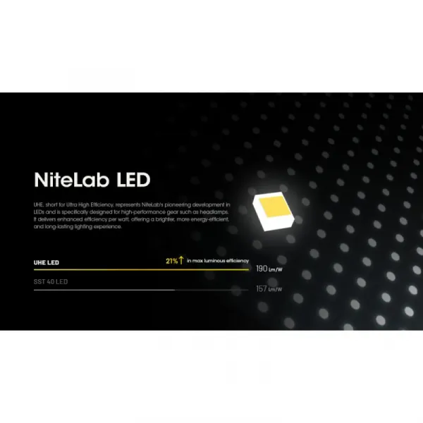 Čelovka NITECORE HC60 UHE
