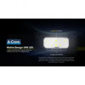 Čelovka NITECORE HC60 UHE