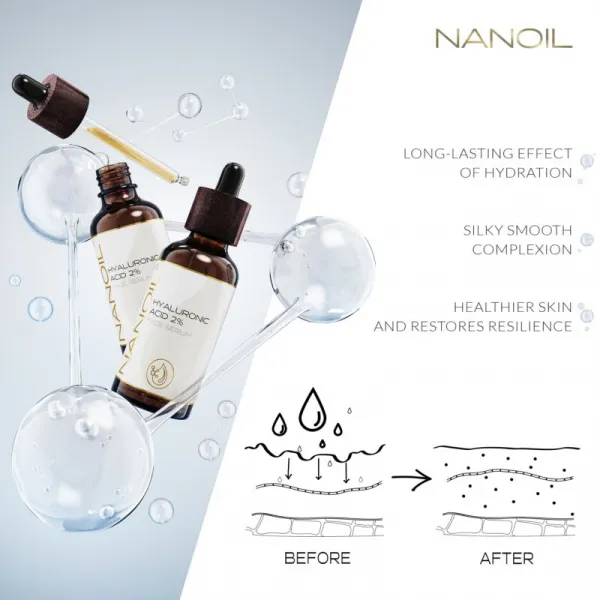 Nanoil Hyaluronic Acid 2% intenzívne hydratačné pleťové sérum s kyselinou hyalurónovou 50 ml