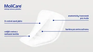 MoliCare Premium MEN PAD 4 kvapky