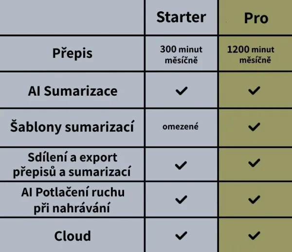 Plaud.AI PLAUD NOTE Silver PLAUD NOTE Silver