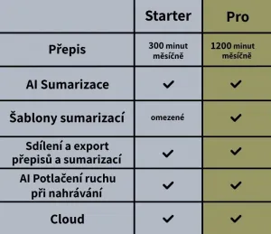 Plaud.AI PLAUD NOTE Silver PLAUD NOTE Silver