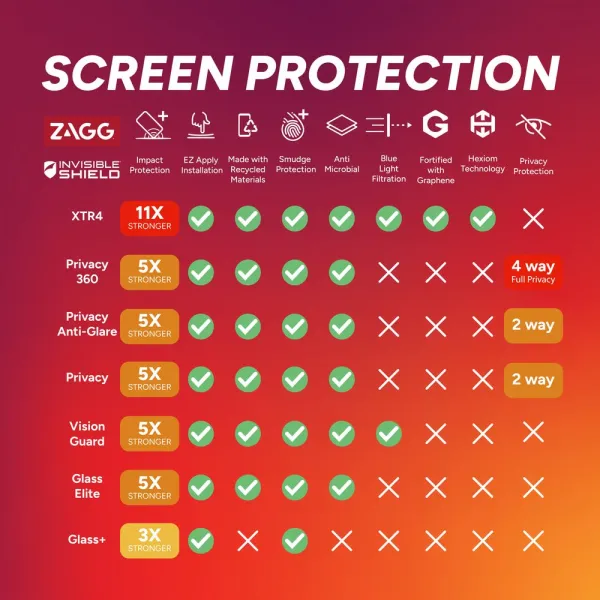ZAGG InvisibleShield Glass XTR4 Tvrdené sklo, iPhone 15 / 16